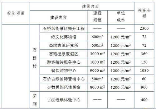 丹寨縣非遺旅游觀光項(xiàng)目備案、招商引資建議書與可行性研究報(bào)告編制要點(diǎn)及策劃咨詢指南