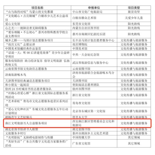 喜報(bào)！曲江再斬獲國(guó)家級(jí)榮譽(yù) 這個(gè)獲獎(jiǎng)項(xiàng)目成功入圍全國(guó)大賽的背后考量