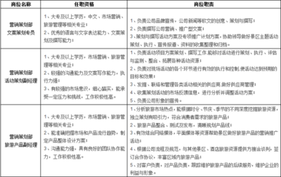 待遇好、福利多！溪口旅游開發(fā)股份誠(chéng)邀英才，共創(chuàng)旅游新篇章
